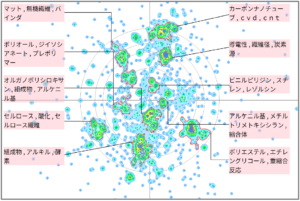 繊維分野における触媒に関する技術