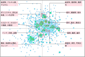 繊維分野における透明性に関する技術