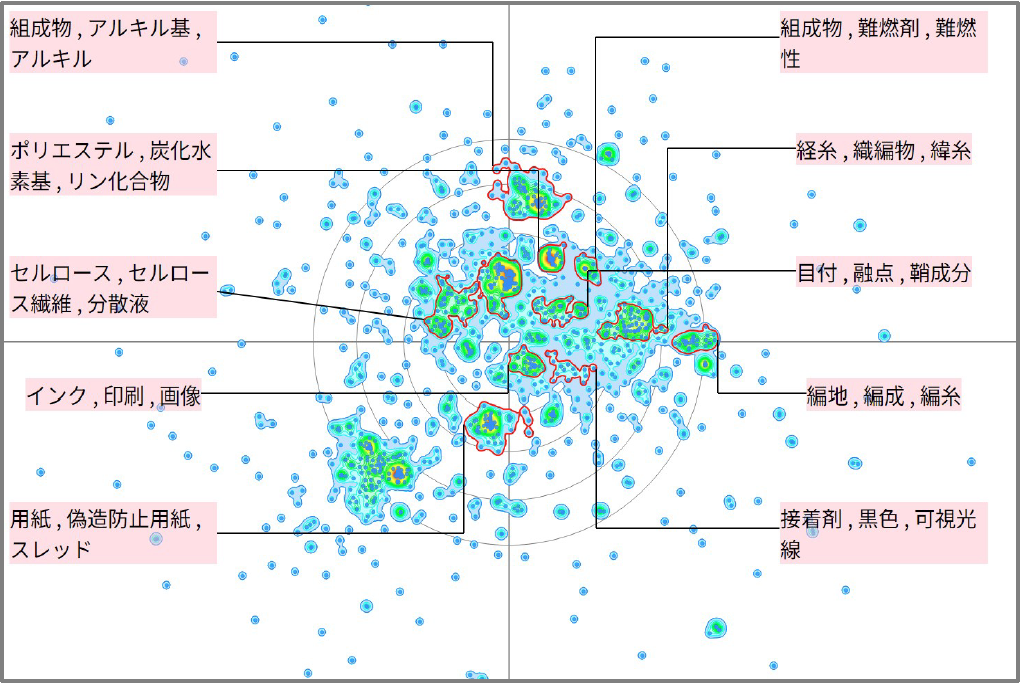 繊維分野における透明性に関する技術