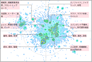 繊維分野における通気性に関する技術