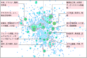 繊維分野における難燃性に関する技術