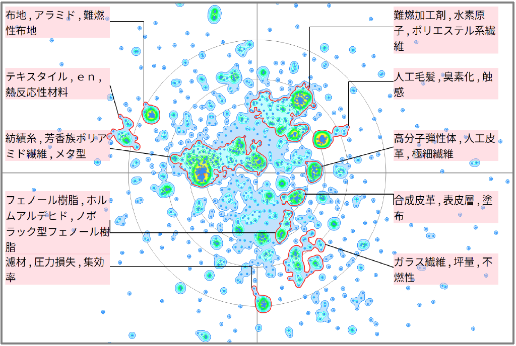 繊維分野における難燃性に関する技術