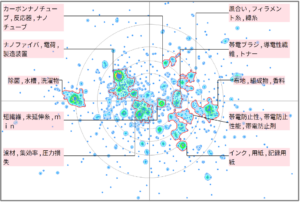 繊維分野における静電気に関する技術