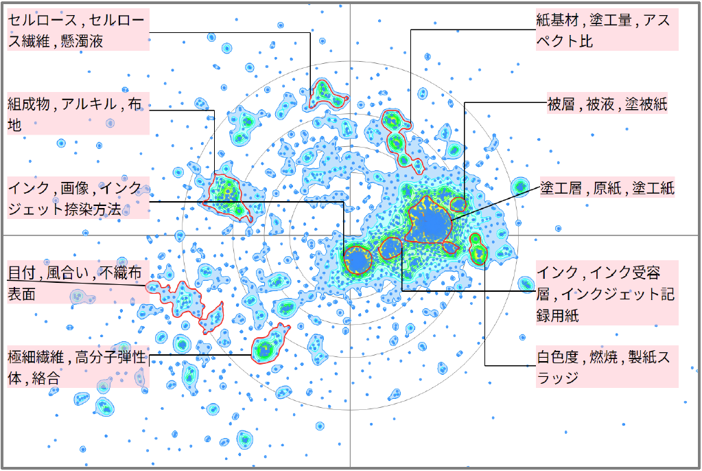 繊維分野における顔料に関する技術