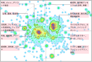 繊維分野における香料に関する技術