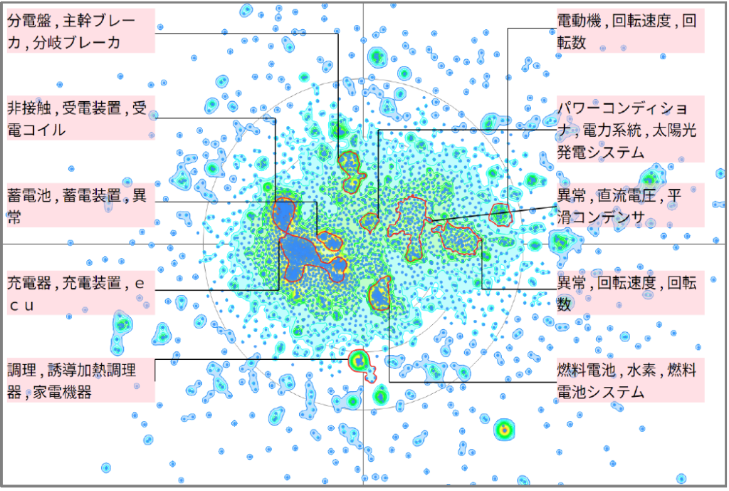 発電分野におけるアラームに関する技術