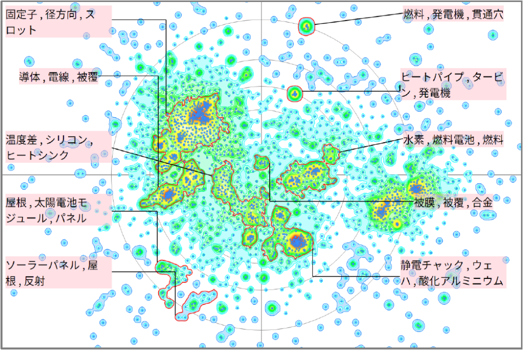 発電分野におけるアルミニウムに関する技術
