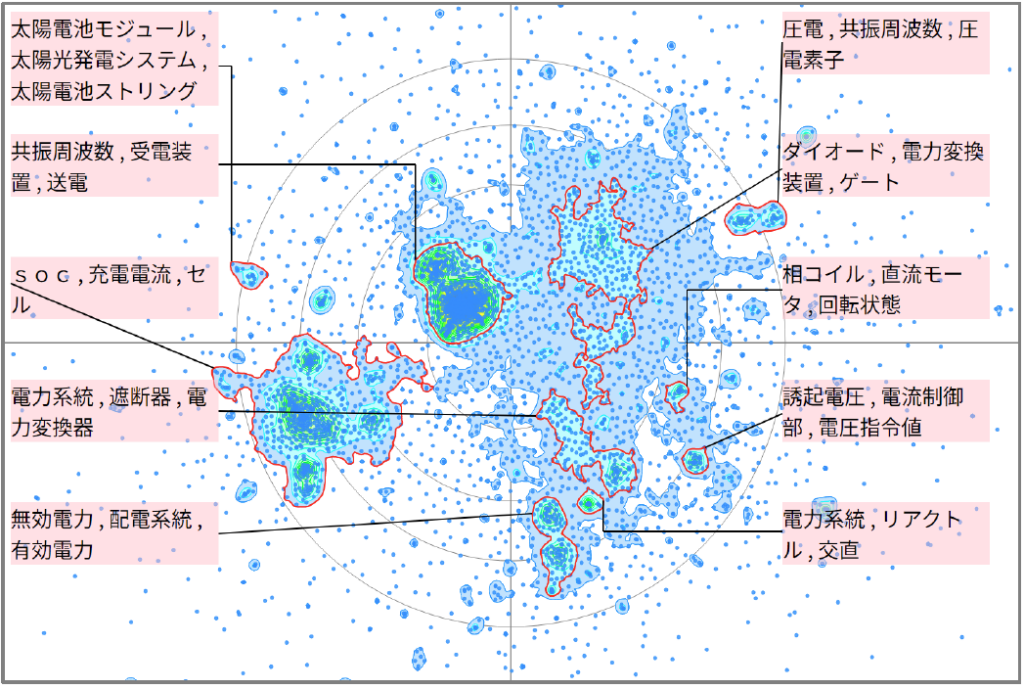 発電分野におけるインピーダンスに関する技術