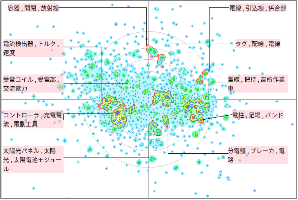 発電分野におけるオペレータに関する技術