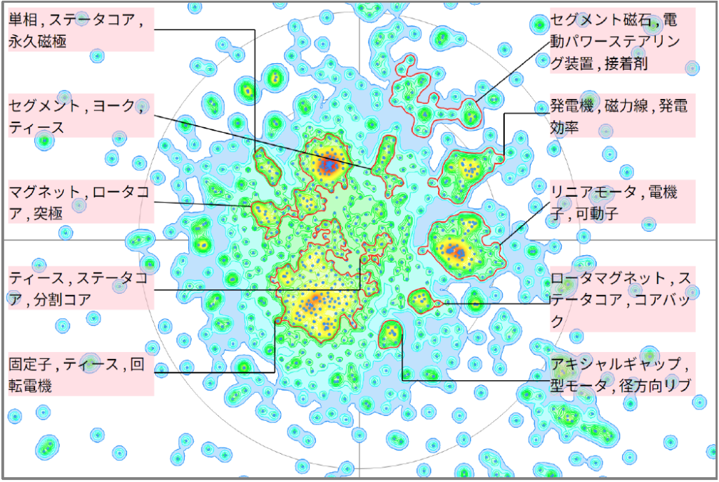 発電分野におけるコギングトルクに関する技術