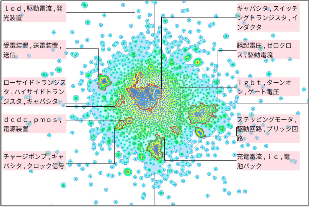 発電分野におけるコンパレータに関する技術