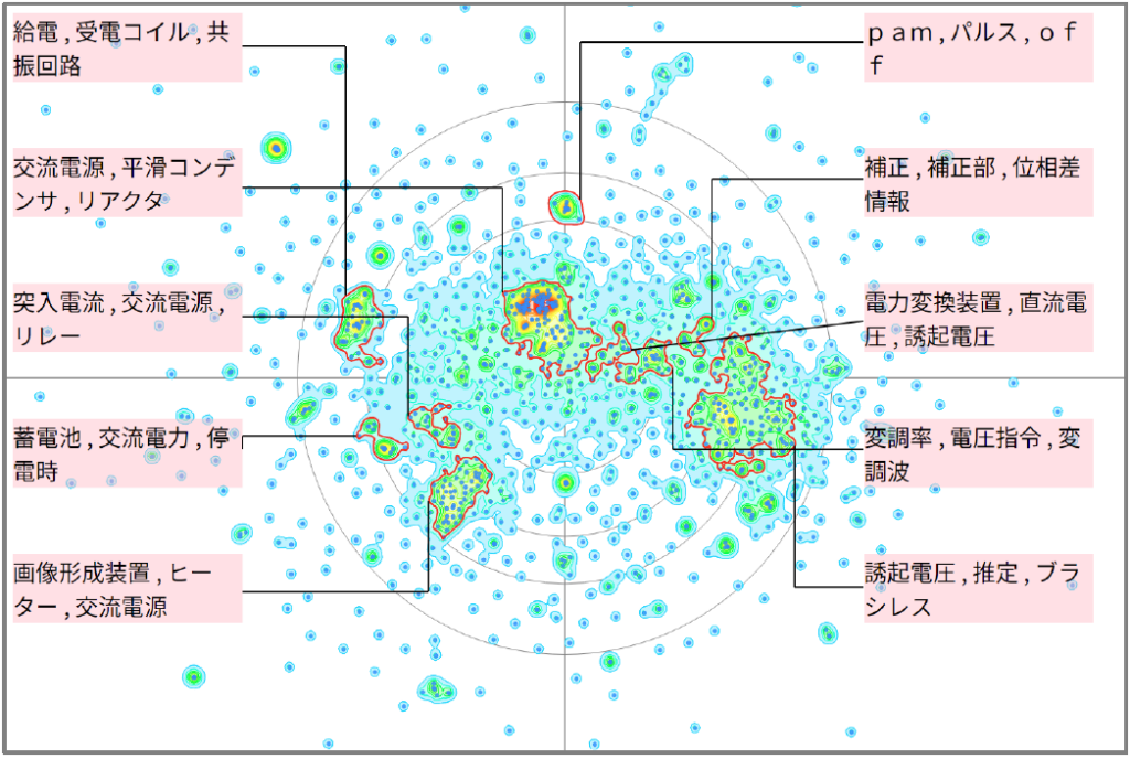 発電分野におけるゼロクロスに関する技術