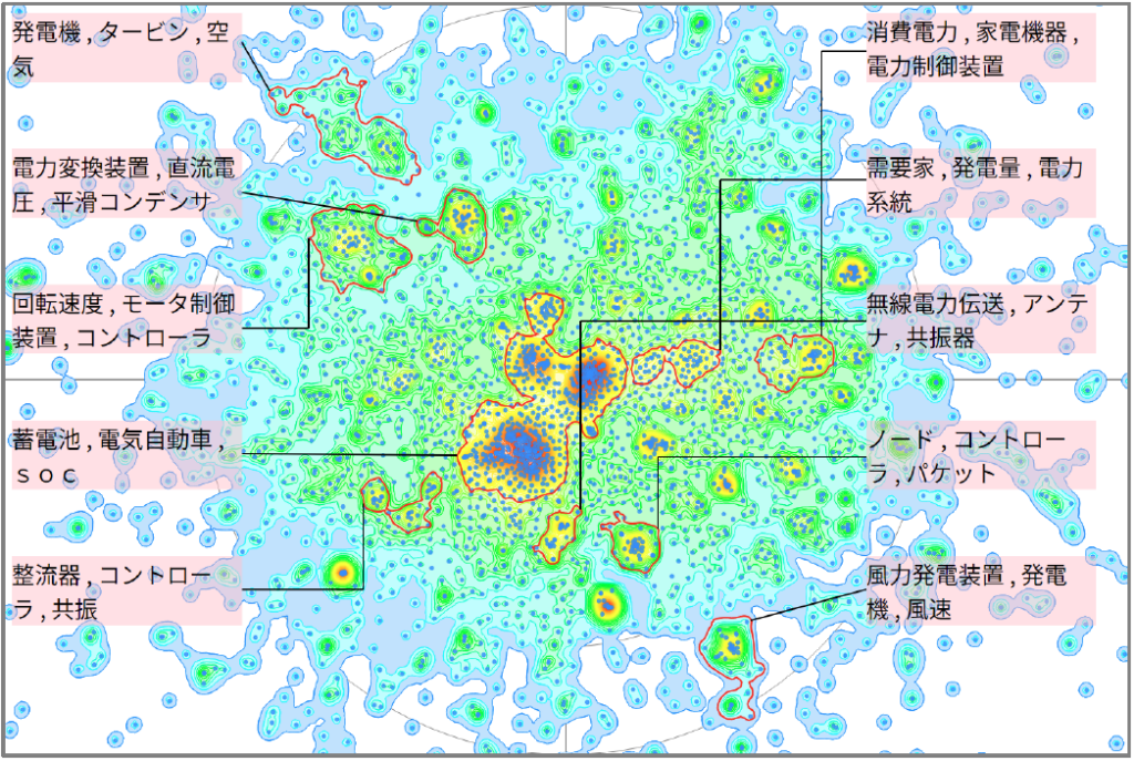 発電分野におけるネットワークに関する技術