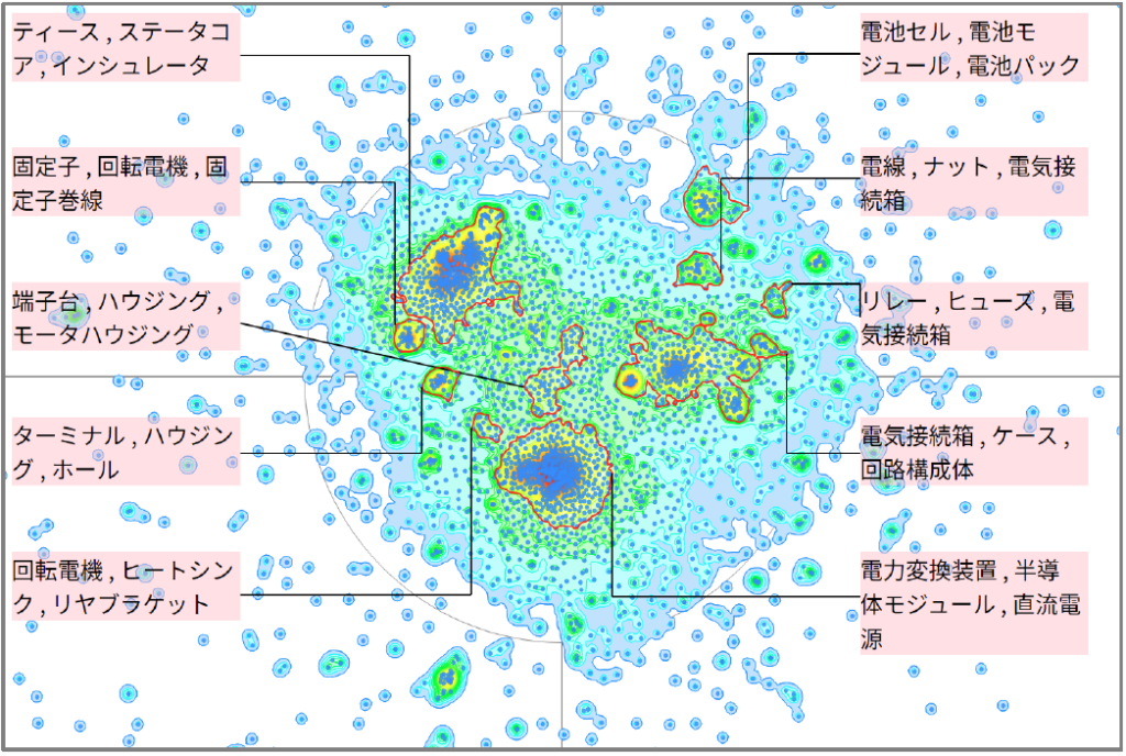 発電分野におけるバスバーに関する技術