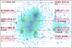 発電分野におけるフィルタに関する技術
