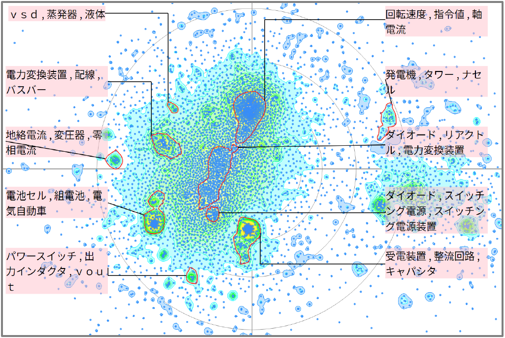 発電分野におけるフィルタに関する技術