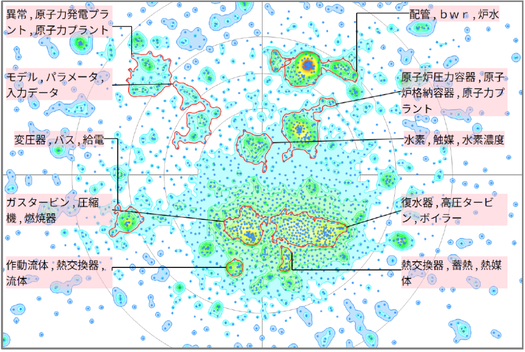 発電分野におけるプラントに関する技術