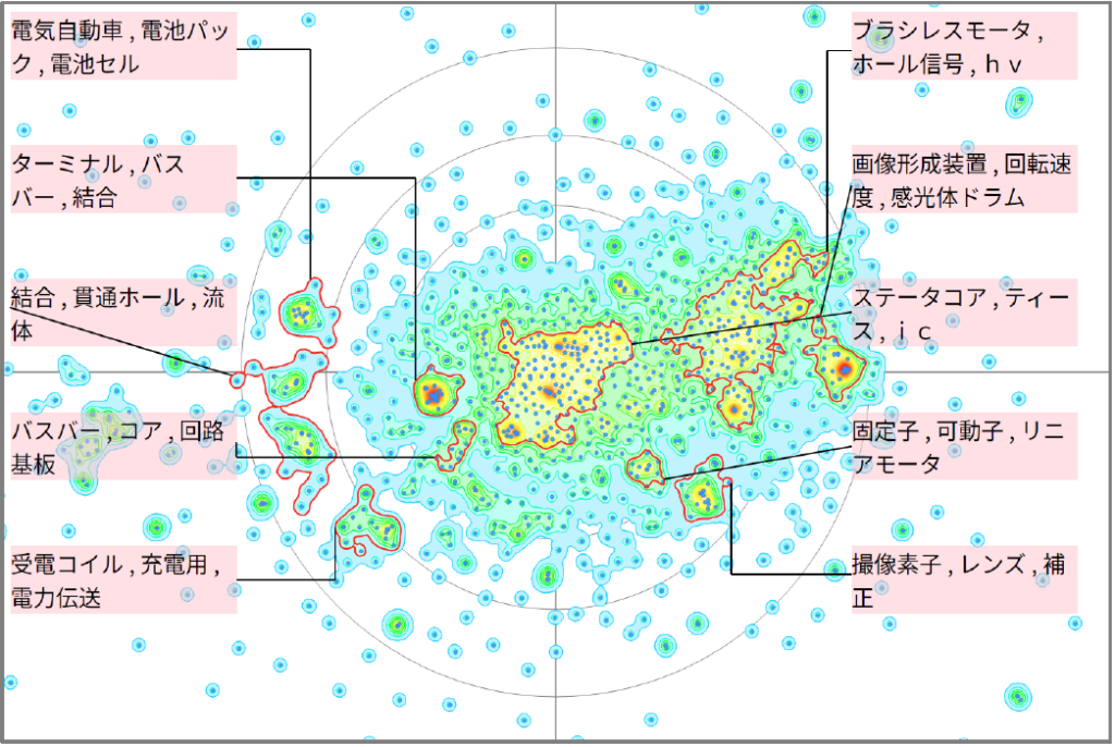 発電分野におけるホール素子に関する技術