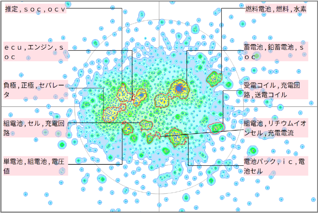 発電分野におけるリチウムイオンに関する技術