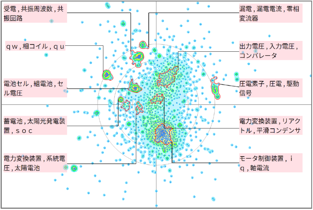 発電分野におけるローパスフィルタに関する技術