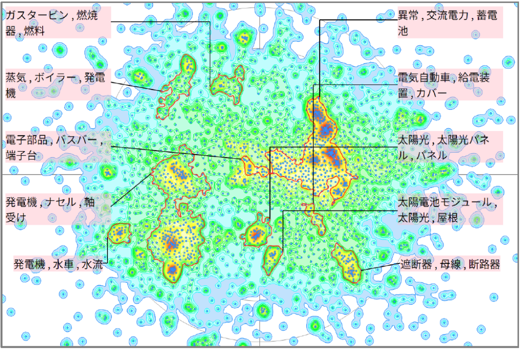 発電分野における保守に関する技術