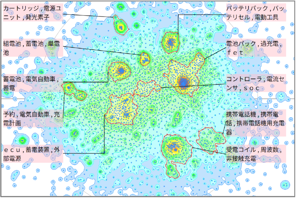 発電分野における充電器に関する技術