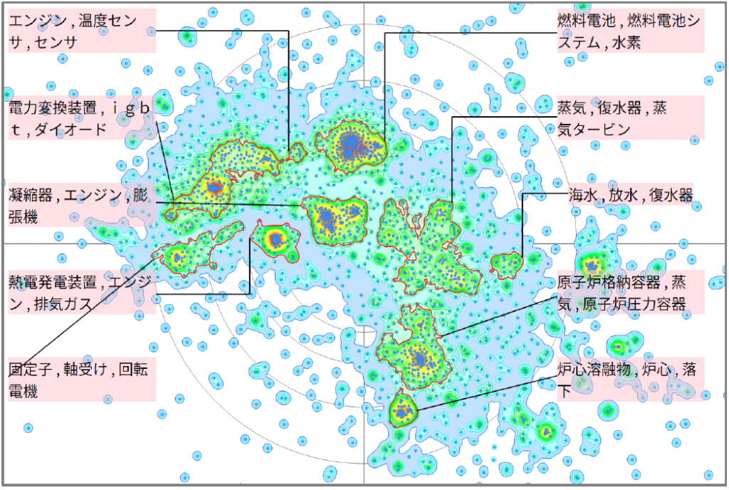 発電分野における冷却水に関する技術