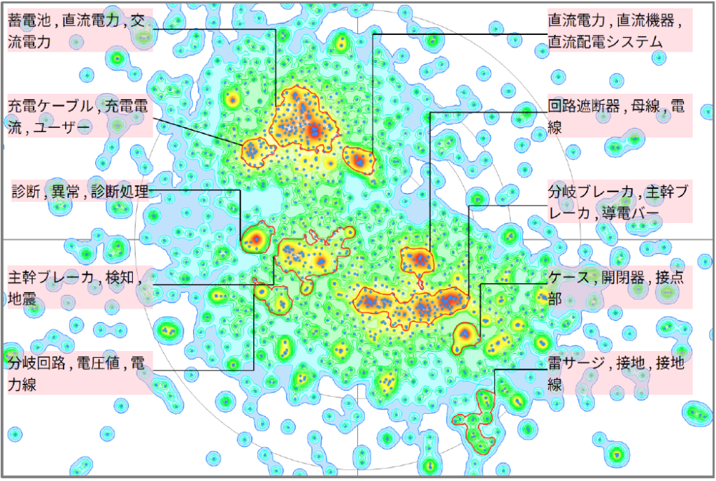 発電分野における分電盤に関する技術