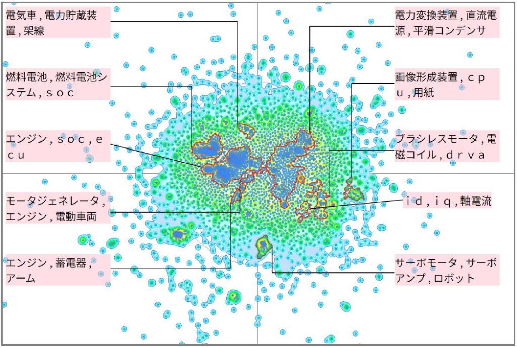 発電分野における回生に関する技術