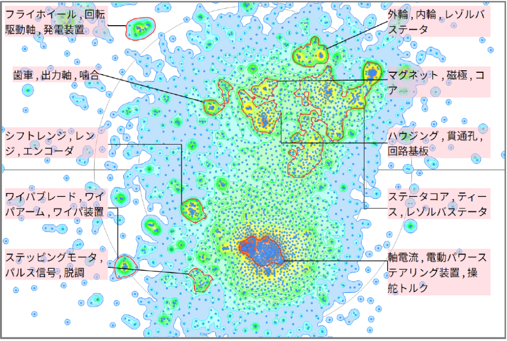発電分野における回転角度に関する技術