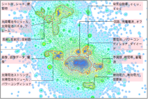 発電分野における太陽電池に関する技術