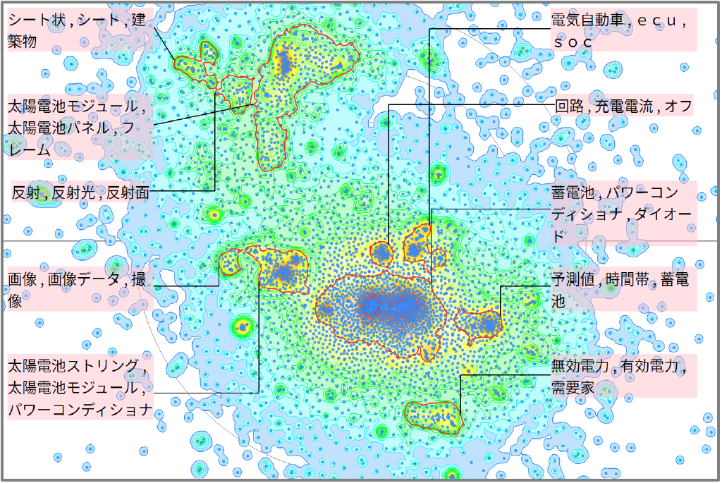 発電分野における太陽電池に関する技術