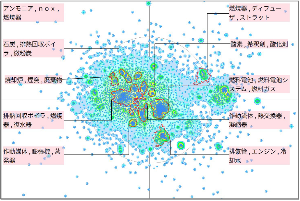 発電分野における排気ガスに関する技術