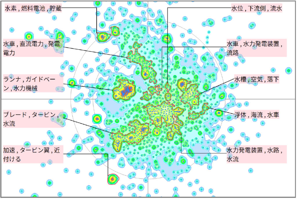 発電分野における水力発電に関する技術