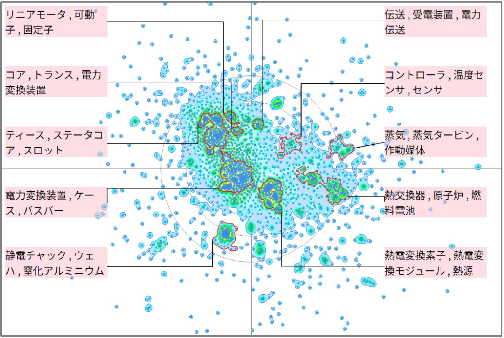 発電分野における熱伝導に関する技術
