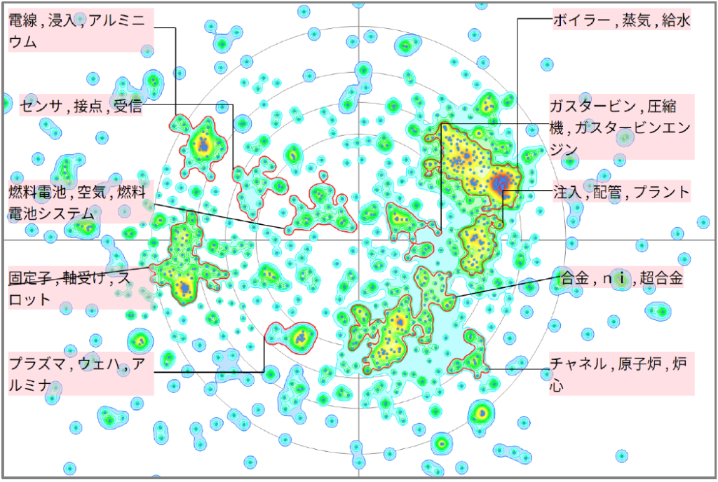 発電分野における腐食に関する技術