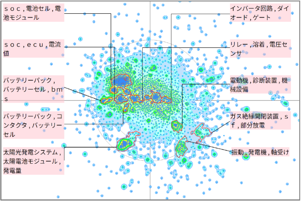 発電分野における診断に関する技術
