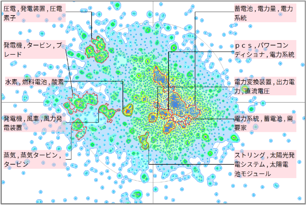 発電分野における送受信に関する技術