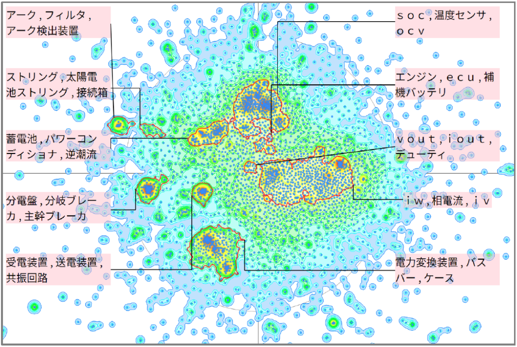 発電分野における電流センサーに関する技術