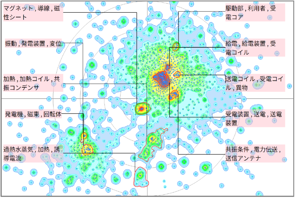 発電分野における電磁誘導に関する技術
