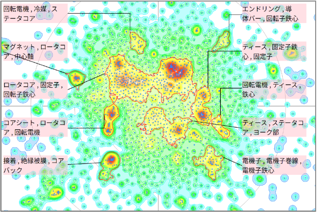 発電分野における電磁鋼板に関する技術