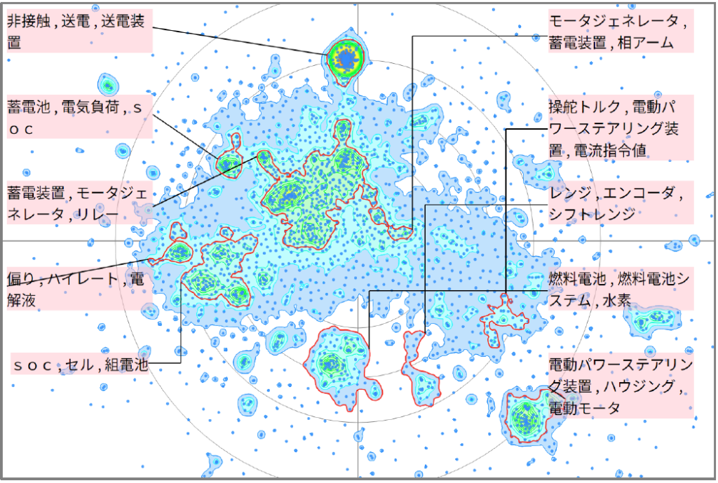発電分野におけるＥＣＵに関する技術