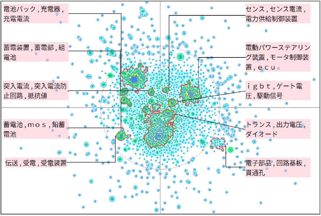 発電分野におけるＦＥＴに関する技術