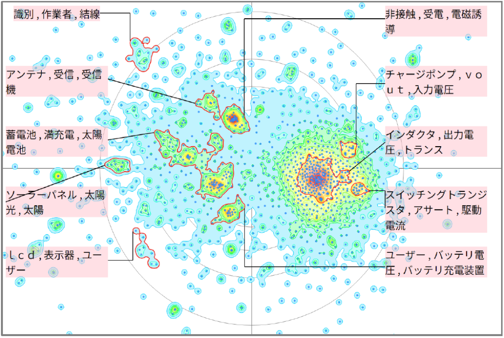 発電分野におけるＬＥＤに関する技術