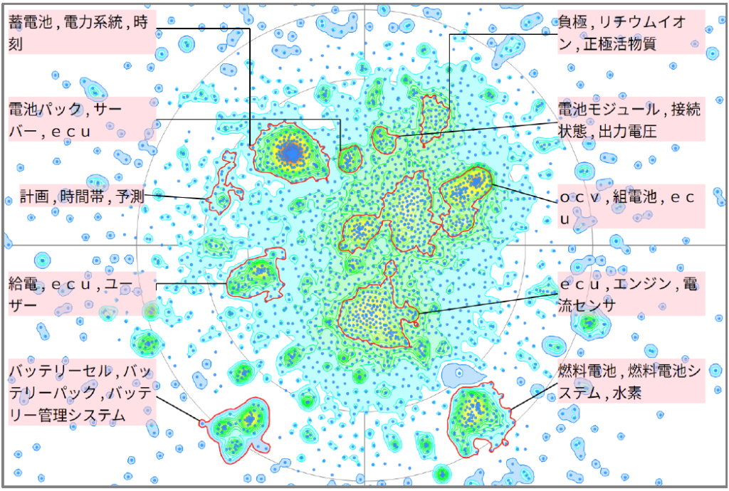 発電分野におけるＳＯＣに関する技術