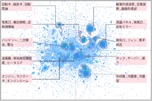 ダクトによる熱マネジメント技術
