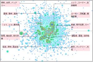 ドローンのモビリティに関連する技術