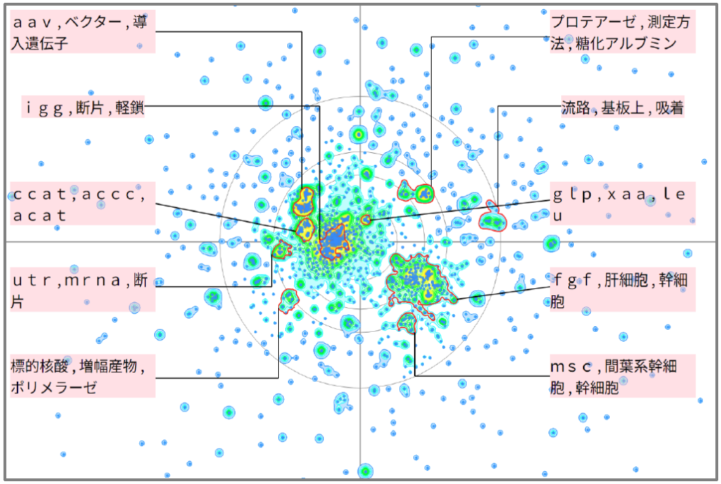 バイオインフォマティクスにおけるアルブミンに関する技術