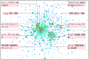 バイオインフォマティクスにおけるアルブミンに関する技術
