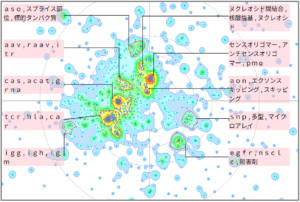 バイオインフォマティクスにおけるエクソンに関する技術